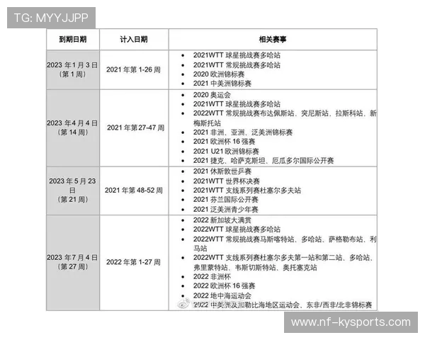 国际乒联与学校合作将乒乓球纳入日常体育课程推广普及，国际乒乓球比赛由国际乒乓球联合会主办